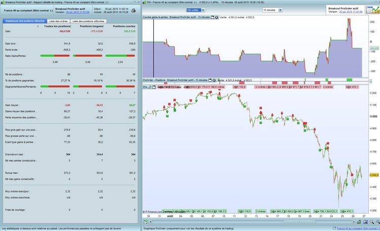 resultats-breakout-actif.jpg