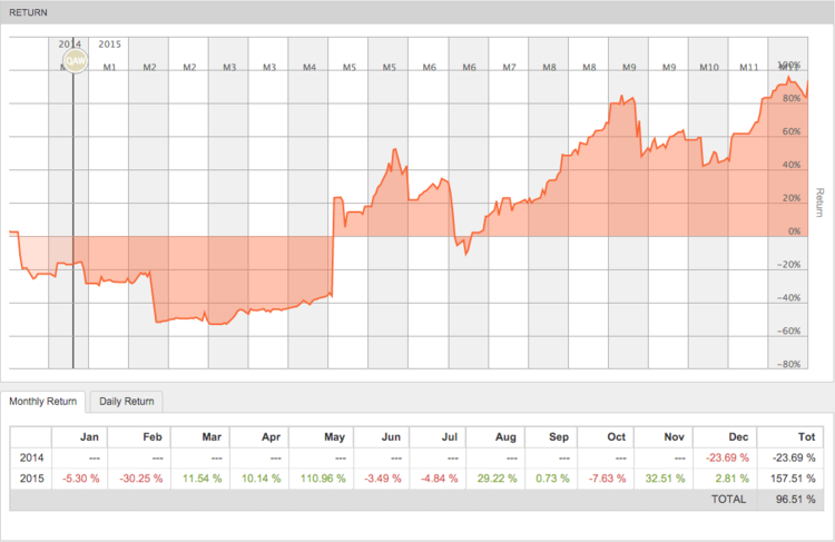 151210_NumberOneGBPUSD6.png