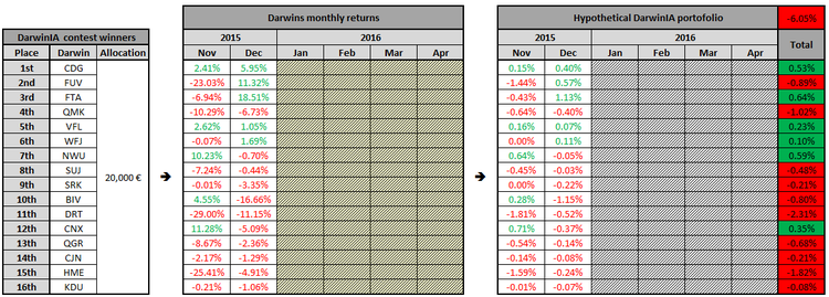 darwinia october 2015.png