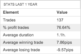 RAY TRADES STATS.png