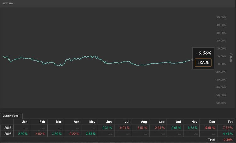 PERFORMANCEdarwinTCY.JPG