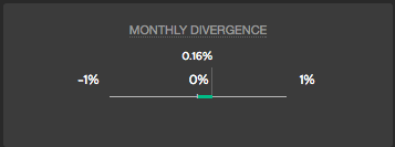 AVB divergence A.png