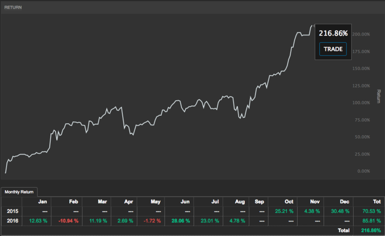 160803_BLI_graph.png