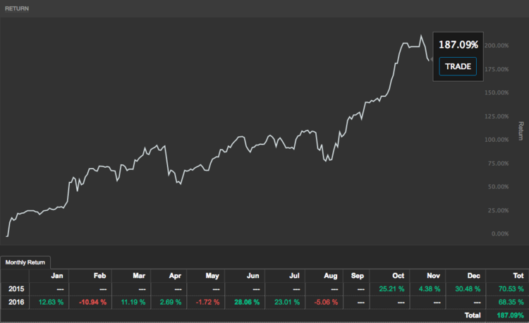 160805_BLI_graph.png