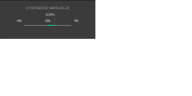 Divergence Mensuelle Septembre 2016.png