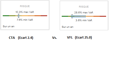 Ecart VaR.png