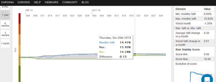 VaR qui repeind au 3 Novembre 2016.png