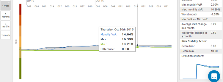 VaR qui repeid au 4 Novembre 2016.png