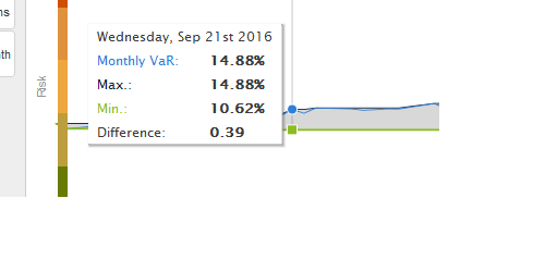 VaR jour du plus bas Drawdown.png