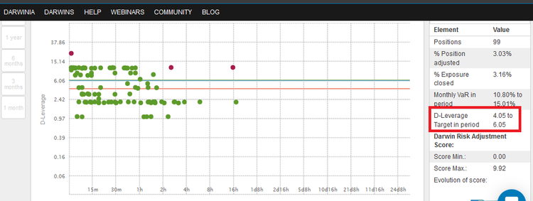 D-Leverage Cible.png