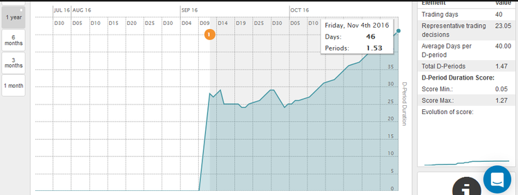 D-Period à 1.53 au 6 Novembre 2016.png