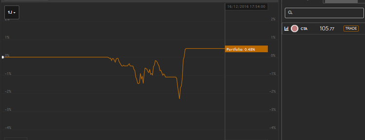 Compte Investisseur Journée du 16 Décembre 2016.png