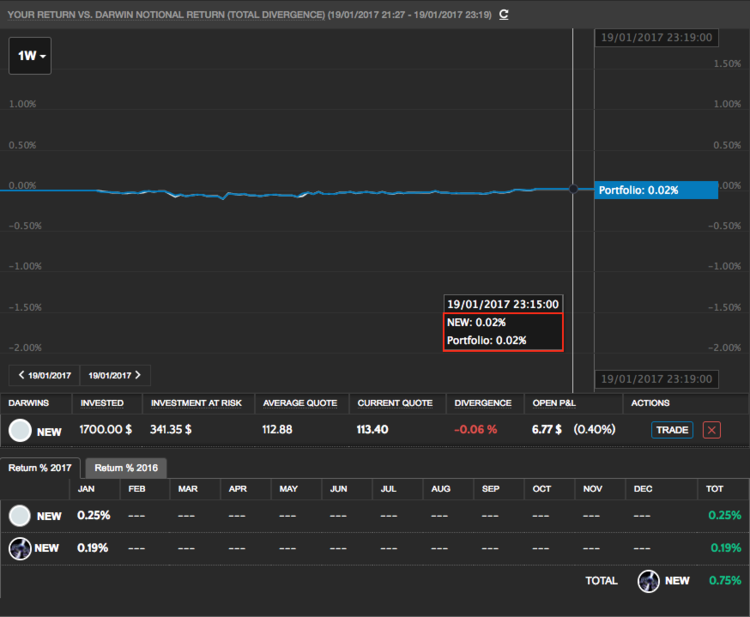 170120_NEW_Darwin_VS_invest.png