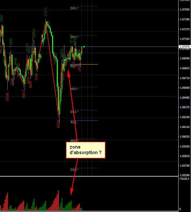 point de vue intraday 31012017.png