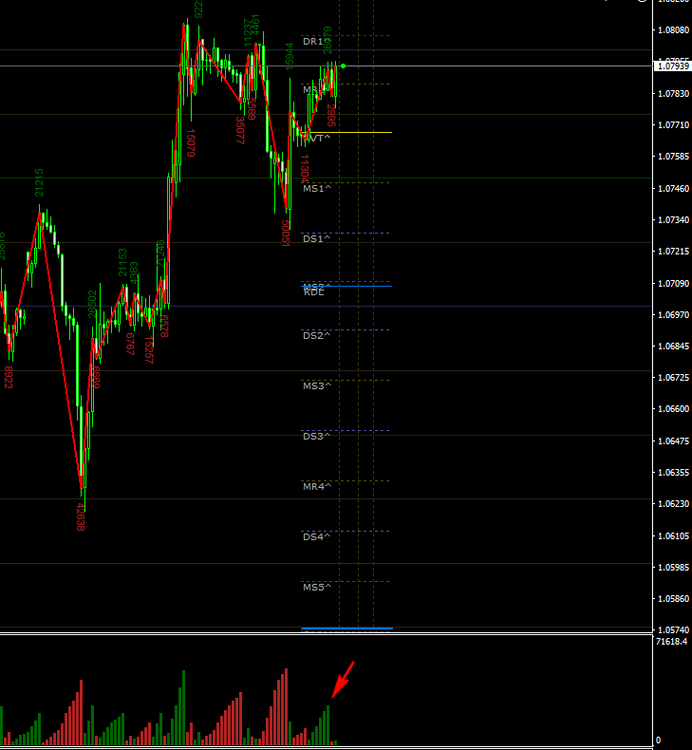 point de vue intraday 02022017.png