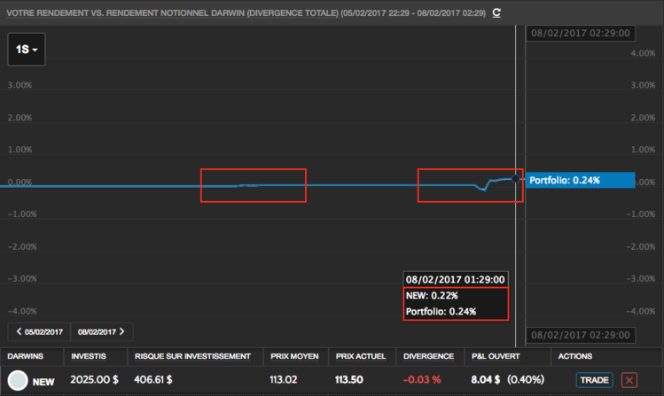 170207_NEW_Darwin_VS_invest.png