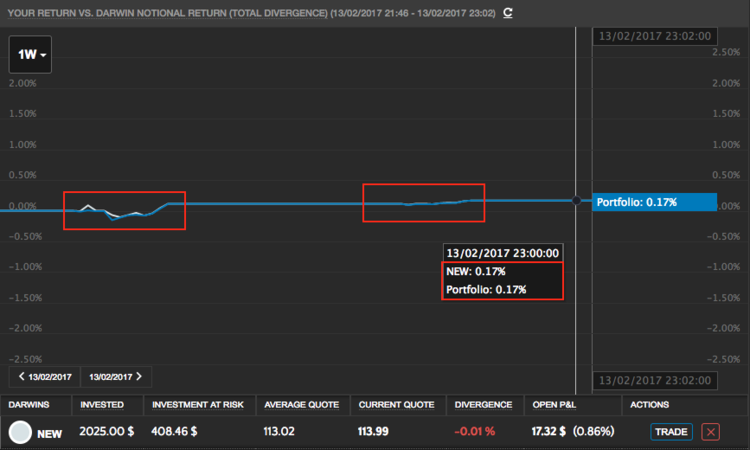 170213_NEW_Darwin_VS_invest.png