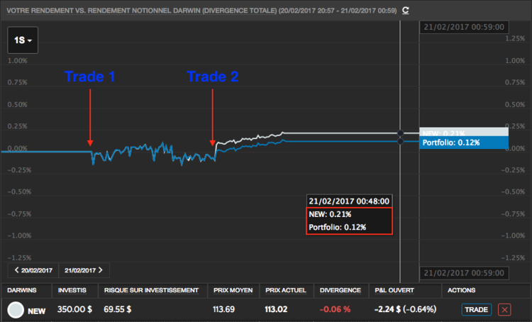 170220_NEW_Darwin_VS_invest.png