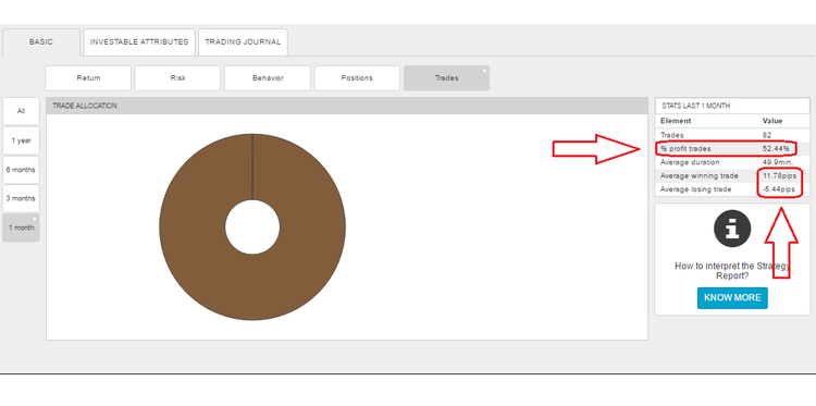 Amazing Ratio March 2017.png