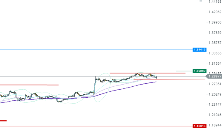 PAIRE_GBPUSD_H4_05052017_0854.png