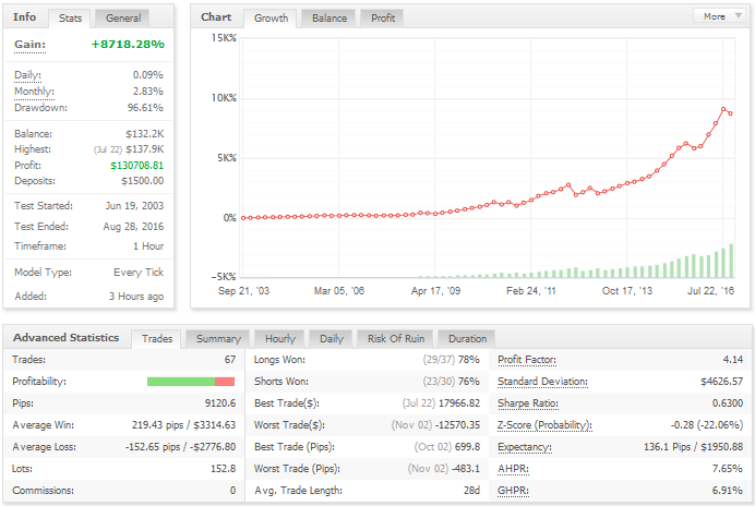 ea swingstan eurusd mm max myfx.PNG