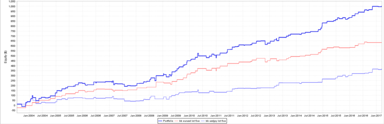 portfolio eurusd usdjpy equity.PNG