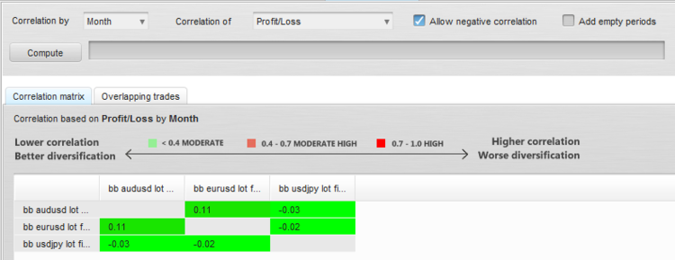 portfolio eurusd usdjpy audusd correlation.PNG