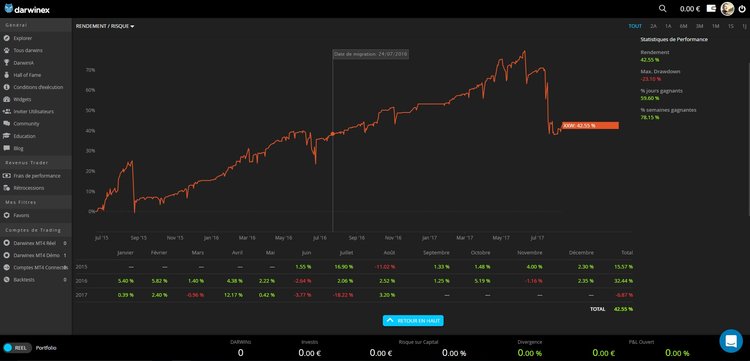 Darwinex-Darwin-XXW.jpg