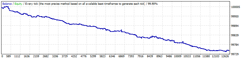 StrategydeAlcene.gif