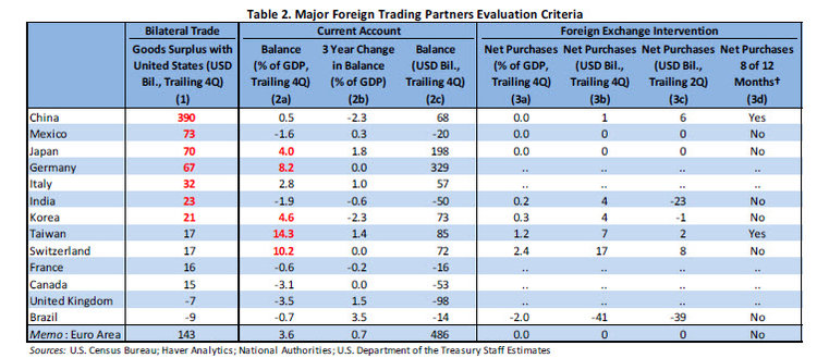 US Treasury Criteria 2018-10-18.jpg