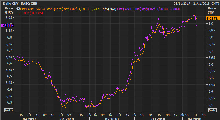 USDCNY USDCNH 20181102.jpg