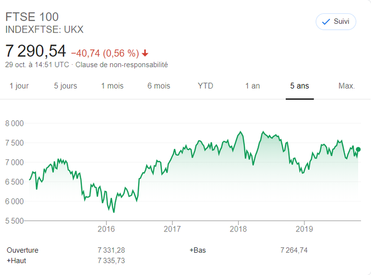 FTSE100.png