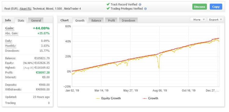 Graph2019MultiPa.jpg