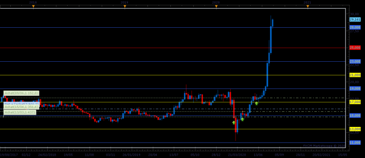 XAGUSD W1 (08-10-2020 1631).png