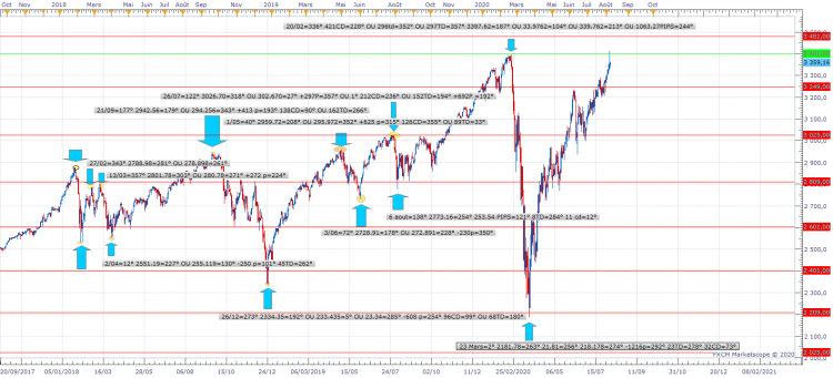 SPX500 D1 (08-10-2020 2132).png