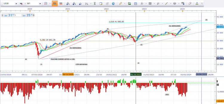 DOW JONES 12 02 2024.png