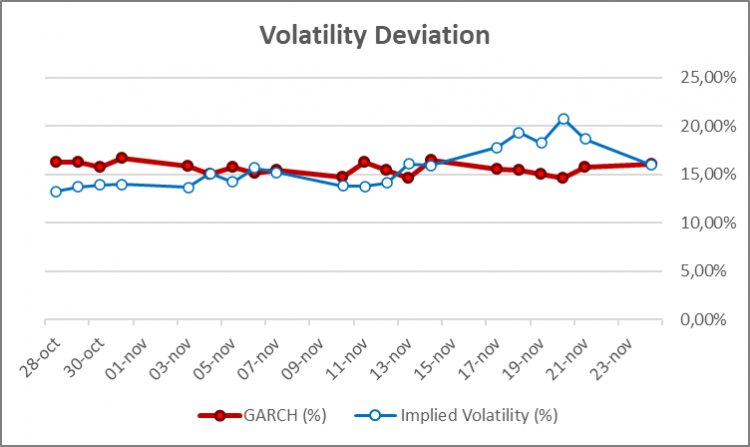 Volatility Deviation.png
