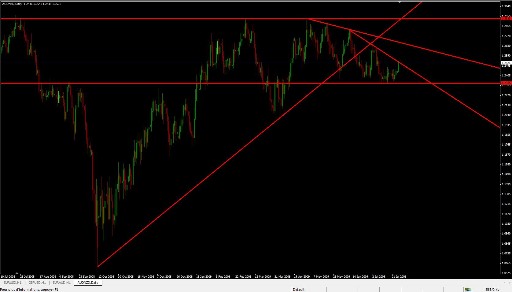 AUDNZD-270709.jpg