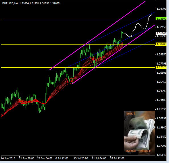 eurusd4.PNG