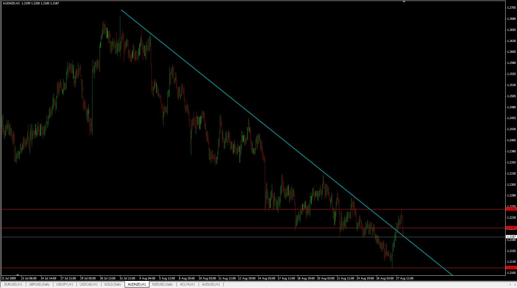 audnzd.jpg
