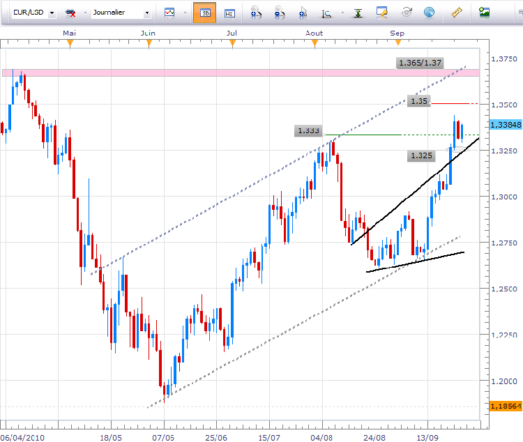 eurusddaily2409.png