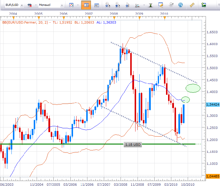 eurusdmonthly2409.png