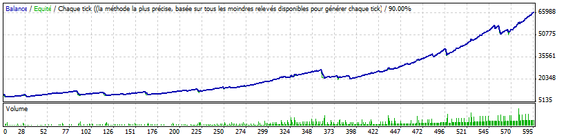 eurchf lavie4.gif