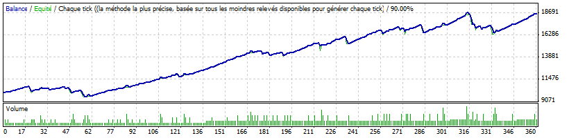 NightSclap AUDCAD.gif