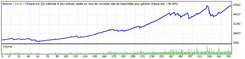 NightSclap AUDCAD levier 4.gif