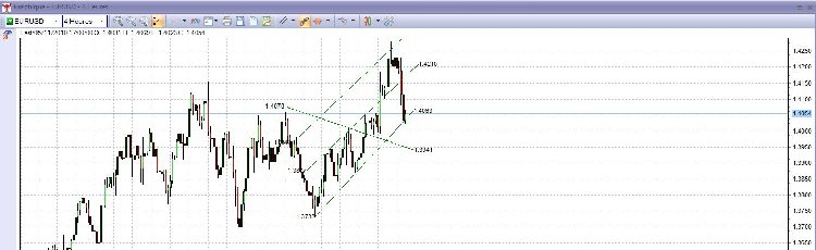 Capture eurusdh4.JPG