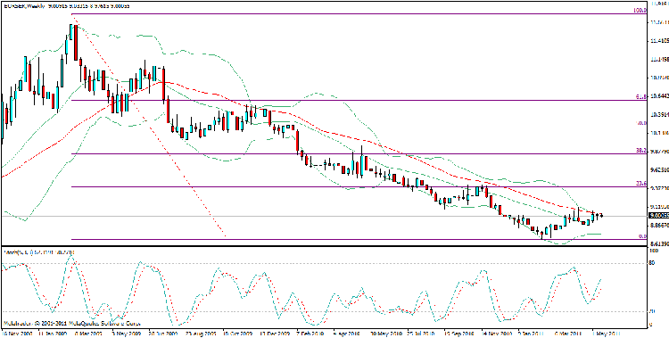 eur sek w.gif