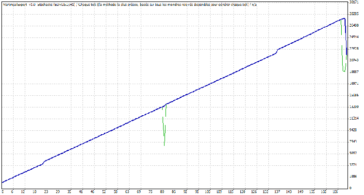 TesterGraph.gif