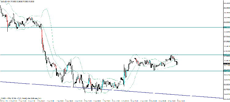 xag usd 30 mn.gif