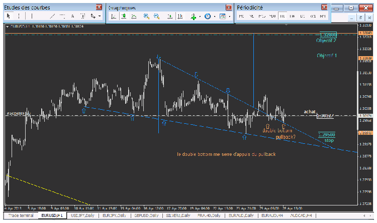 eurusd biseau descendant.png